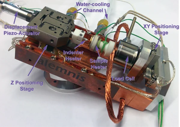 In situ micromechanical testing platform with labeled positioning and heating components